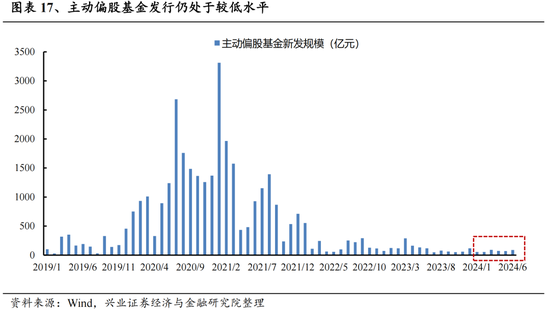 兴证策略：今年是增量市场，但并非雨露均沾  第17张