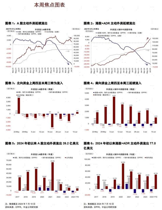 2024香港搅珠开奖结果下载_中金：北向创4月以来最大单日流入