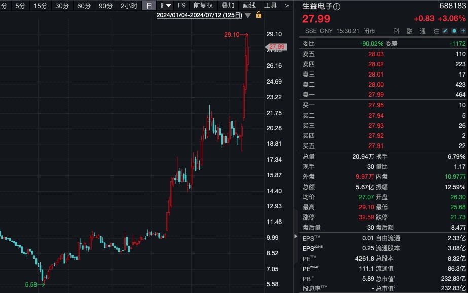 澳门内部精选资料大全_净利润预降92%！162家机构火速关注