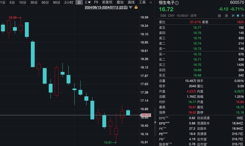 澳门内部精选资料大全_净利润预降92%！162家机构火速关注  第2张