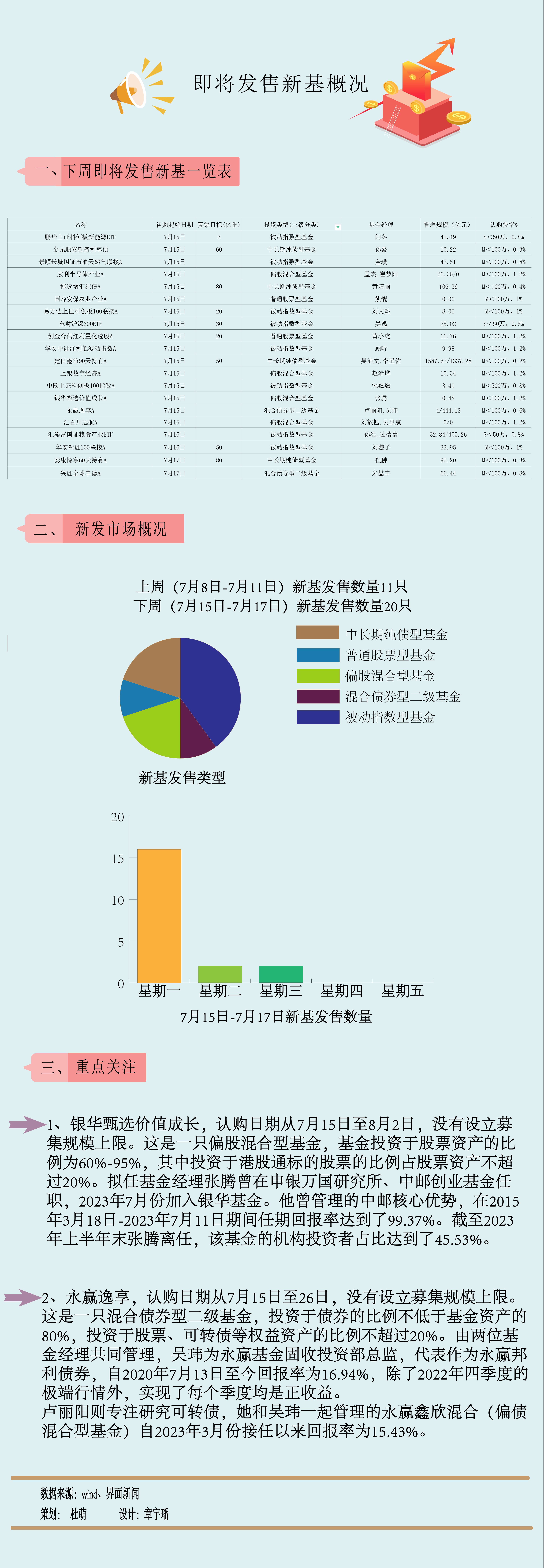 新老澳门开奖结果2024开奖记录_一周新基：沪深300结束周线“七连阴”，小众品种出场“试水”