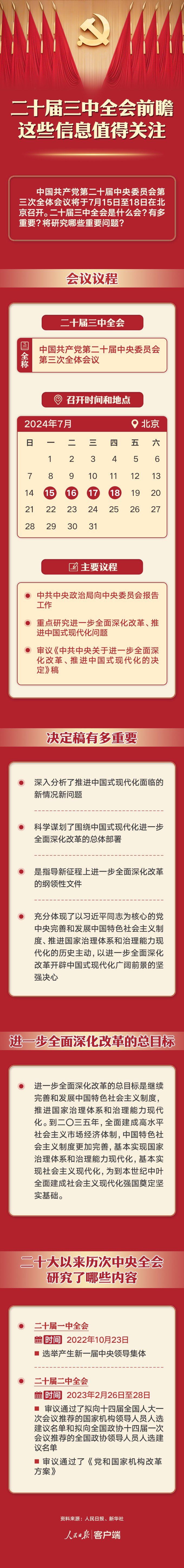 澳门六开彩开奖结果现场直播_二十届三中全会前瞻，这些信息值得关注