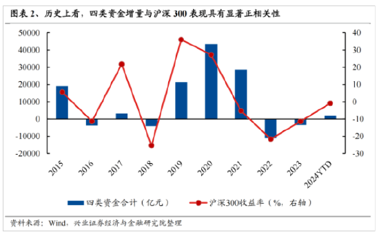 新澳门六开奖号码记录_兴证策略：今年是增量市场 但并非雨露均沾