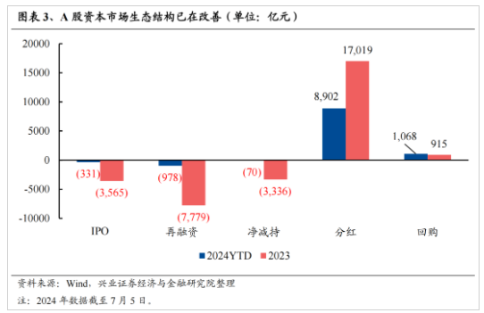 新澳门六开奖号码记录_兴证策略：今年是增量市场 但并非雨露均沾