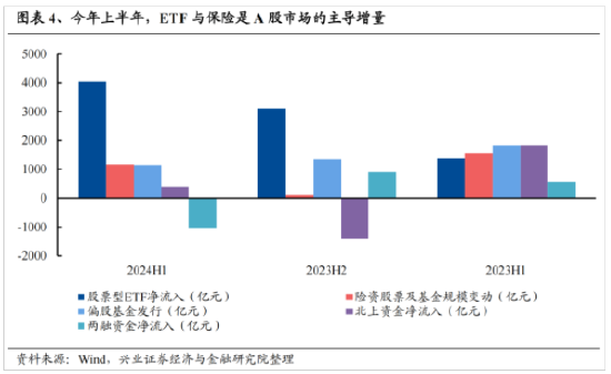 新澳门六开奖号码记录_兴证策略：今年是增量市场 但并非雨露均沾