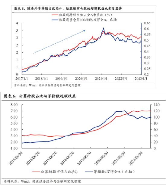 新澳门六开奖号码记录_兴证策略：今年是增量市场 但并非雨露均沾