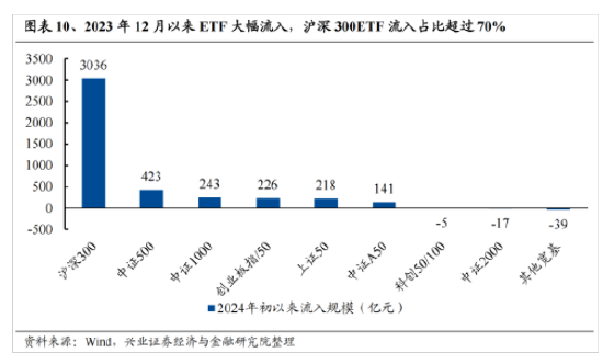 新澳门六开奖号码记录_兴证策略：今年是增量市场 但并非雨露均沾