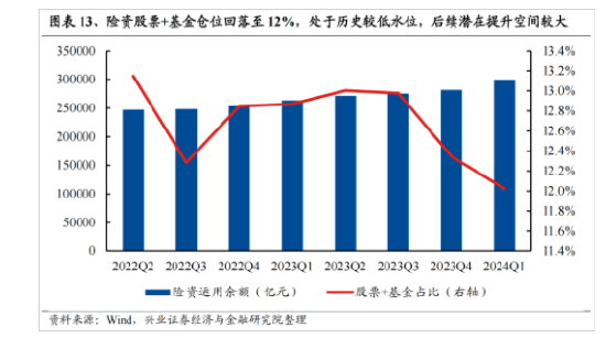 新澳门六开奖号码记录_兴证策略：今年是增量市场 但并非雨露均沾  第10张