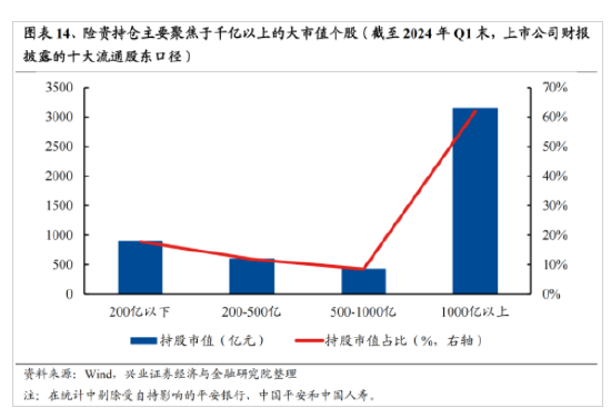 新澳门六开奖号码记录_兴证策略：今年是增量市场 但并非雨露均沾  第11张