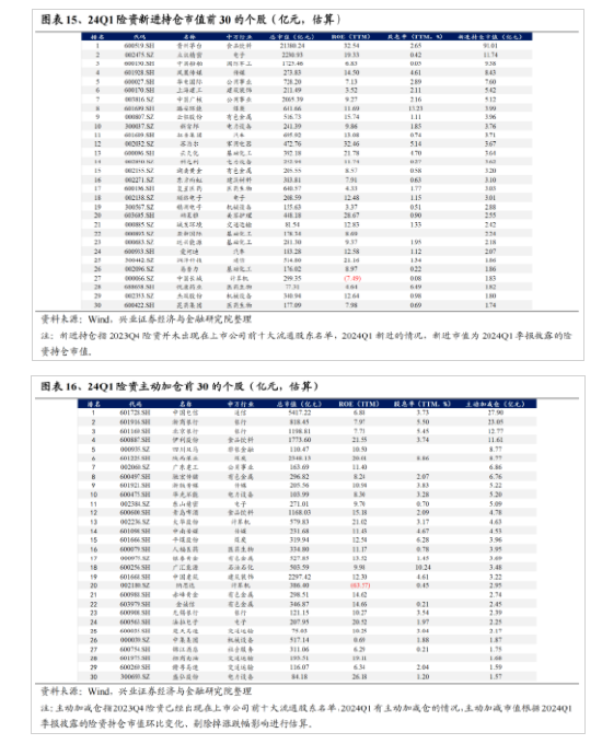 新澳门六开奖号码记录_兴证策略：今年是增量市场 但并非雨露均沾  第12张