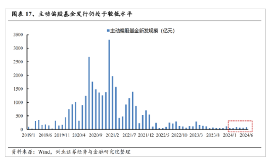 新澳门六开奖号码记录_兴证策略：今年是增量市场 但并非雨露均沾  第13张