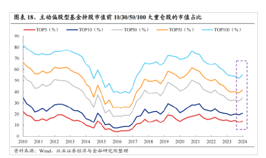 新澳门六开奖号码记录_兴证策略：今年是增量市场 但并非雨露均沾  第14张