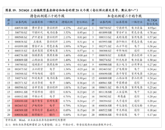 新澳门六开奖号码记录_兴证策略：今年是增量市场 但并非雨露均沾  第15张