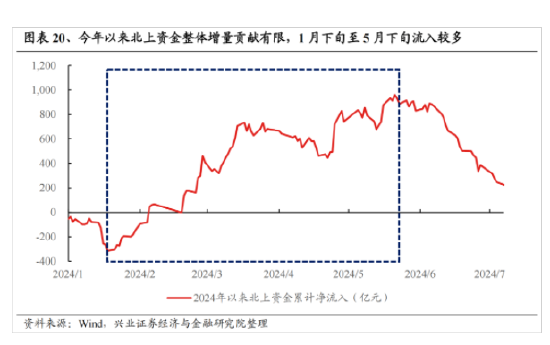 新澳门六开奖号码记录_兴证策略：今年是增量市场 但并非雨露均沾  第16张