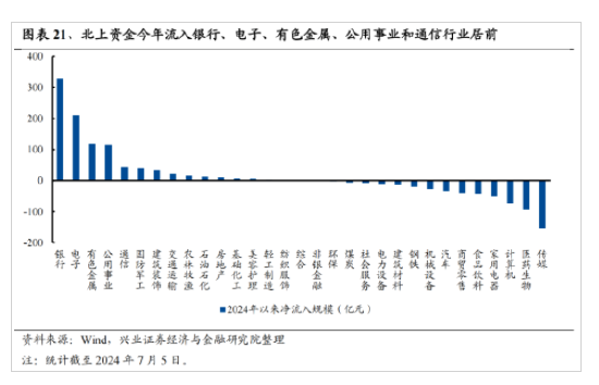 新澳门六开奖号码记录_兴证策略：今年是增量市场 但并非雨露均沾  第17张