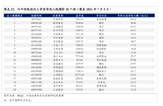 新澳门六开奖号码记录_兴证策略：今年是增量市场 但并非雨露均沾  第18张