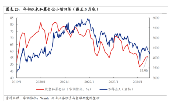 新澳门六开奖号码记录_兴证策略：今年是增量市场 但并非雨露均沾  第19张