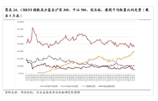 新澳门六开奖号码记录_兴证策略：今年是增量市场 但并非雨露均沾  第20张