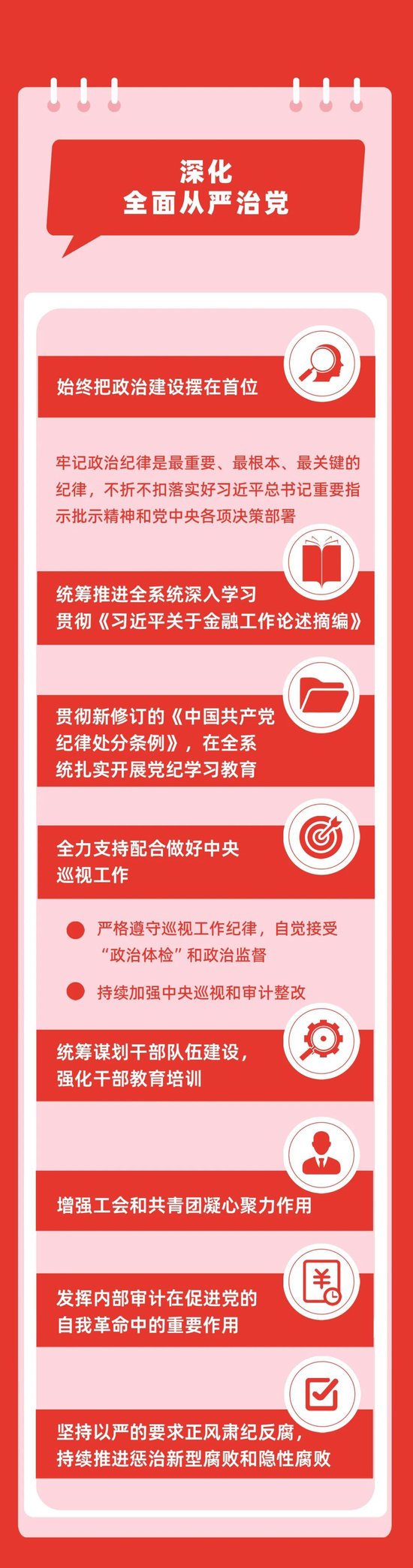 全面深化金融改革 以金融高质量发展更好服务中国式现代化（下）  第5张