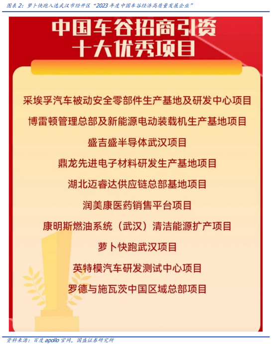 ...2024年香港6合连战开奖结果爆料,开奖记录免费资料..._国盛计算机：自动驾驶哪些细分领域持续性较强  第2张