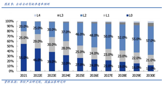 ...2024年香港6合连战开奖结果爆料,开奖记录免费资料..._国盛计算机：自动驾驶哪些细分领域持续性较强  第9张