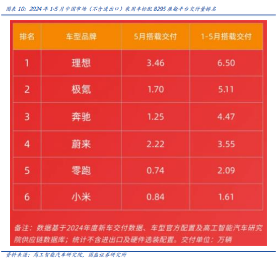 ...2024年香港6合连战开奖结果爆料,开奖记录免费资料..._国盛计算机：自动驾驶哪些细分领域持续性较强  第10张