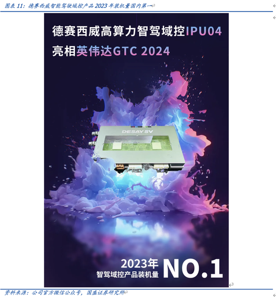 ...2024年香港6合连战开奖结果爆料,开奖记录免费资料..._国盛计算机：自动驾驶哪些细分领域持续性较强  第11张