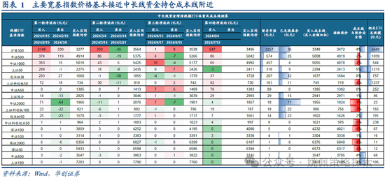 2024年香港开奖结果_华创策略：业绩耐心与改革期待