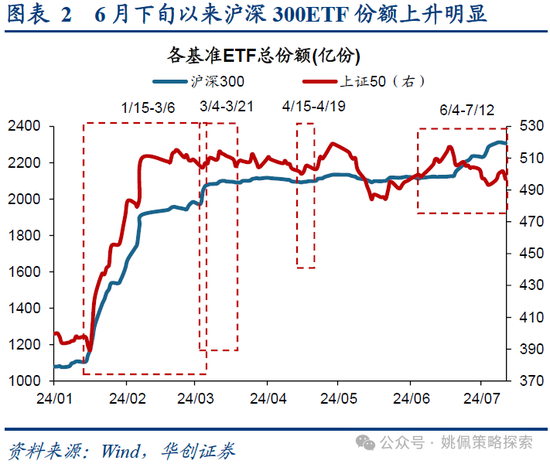 2024年香港开奖结果_华创策略：业绩耐心与改革期待  第2张