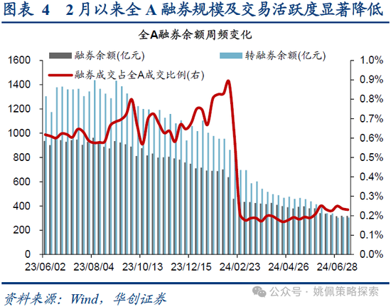 2024年香港开奖结果_华创策略：业绩耐心与改革期待  第4张