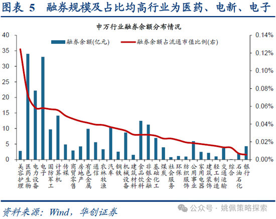 2024年香港开奖结果_华创策略：业绩耐心与改革期待  第5张