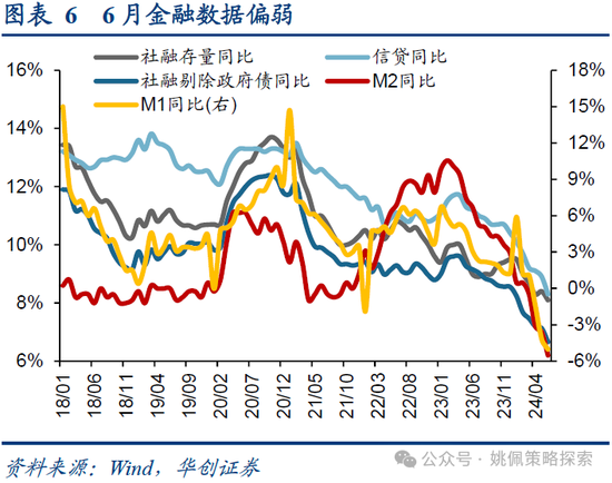 2024年香港开奖结果_华创策略：业绩耐心与改革期待  第6张