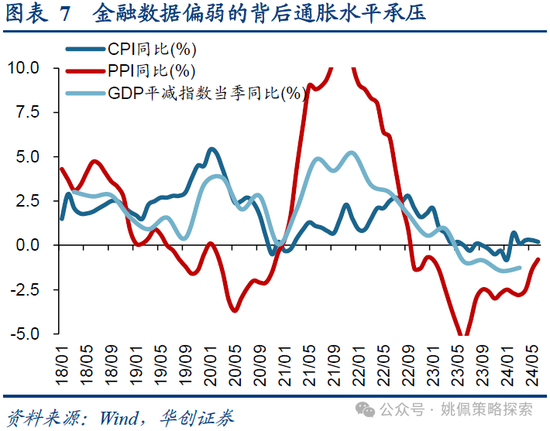 2024年香港开奖结果_华创策略：业绩耐心与改革期待  第7张