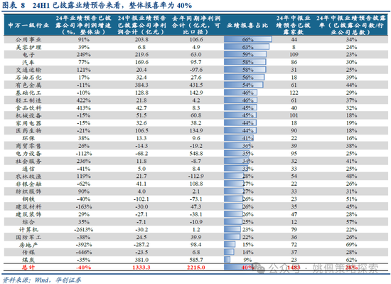 2024年香港开奖结果_华创策略：业绩耐心与改革期待  第8张