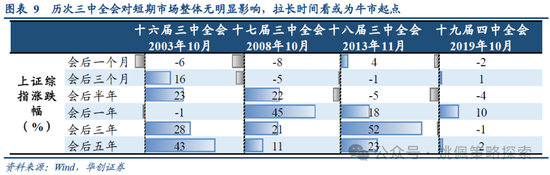 2024年香港开奖结果_华创策略：业绩耐心与改革期待  第9张