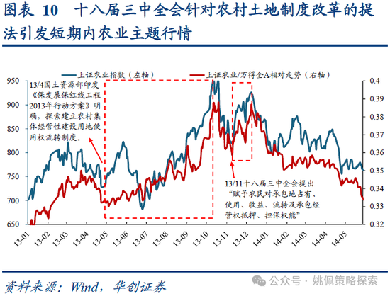 2024年香港开奖结果_华创策略：业绩耐心与改革期待  第10张