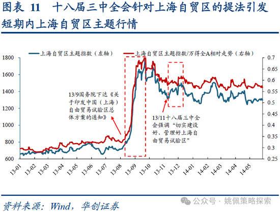 2024年香港开奖结果_华创策略：业绩耐心与改革期待  第11张