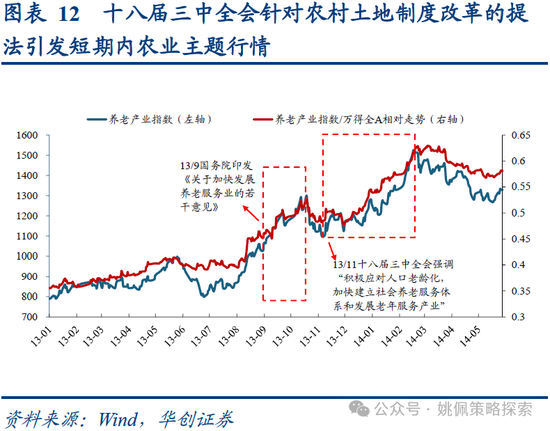 2024年香港开奖结果_华创策略：业绩耐心与改革期待  第12张