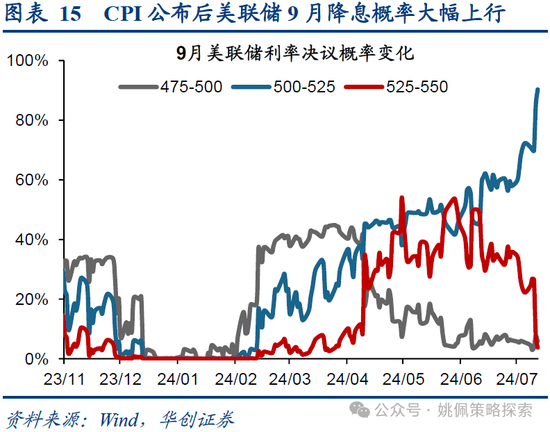 2024年香港开奖结果_华创策略：业绩耐心与改革期待  第15张