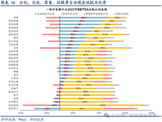 2024年香港开奖结果_华创策略：业绩耐心与改革期待  第16张