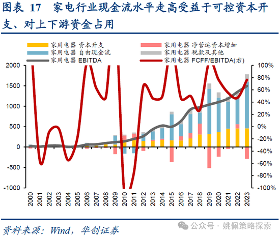 2024年香港开奖结果_华创策略：业绩耐心与改革期待  第17张