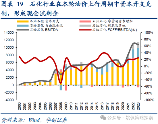 2024年香港开奖结果_华创策略：业绩耐心与改革期待  第19张