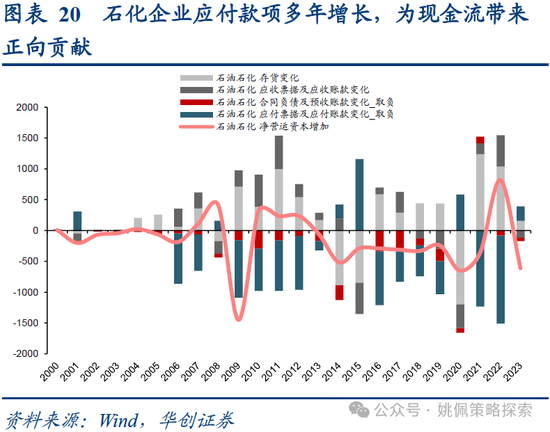 2024年香港开奖结果_华创策略：业绩耐心与改革期待  第20张