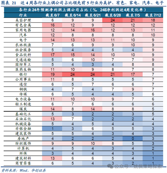 2024年香港开奖结果_华创策略：业绩耐心与改革期待  第21张