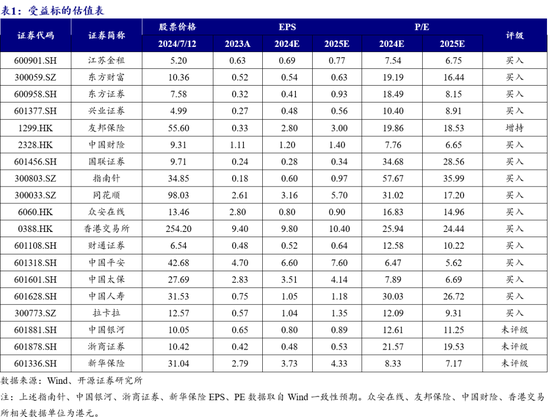 新澳门最新开奖历史结果_开源非银策略：交易量环比改善，关注非银板块beta催化