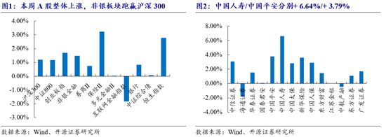 新澳门最新开奖历史结果_开源非银策略：交易量环比改善，关注非银板块beta催化  第2张