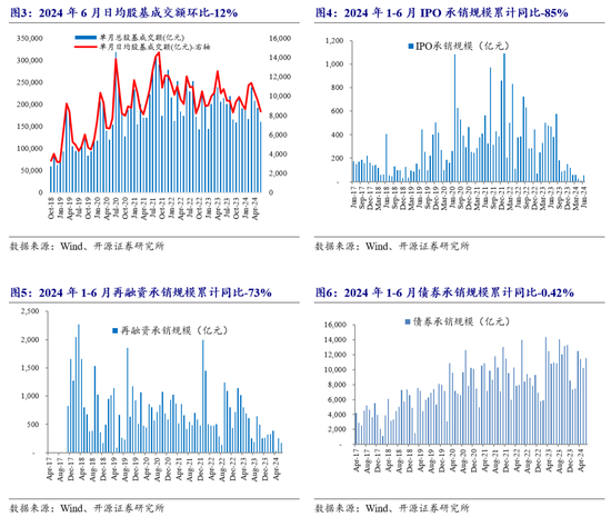 新澳门最新开奖历史结果_开源非银策略：交易量环比改善，关注非银板块beta催化  第3张