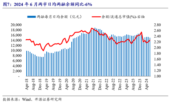 新澳门最新开奖历史结果_开源非银策略：交易量环比改善，关注非银板块beta催化  第4张