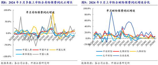 新澳门最新开奖历史结果_开源非银策略：交易量环比改善，关注非银板块beta催化  第5张