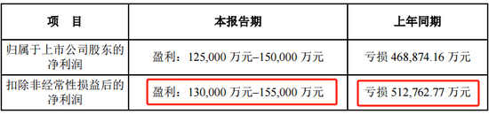 猪周期反转？又一千亿巨头最新公布